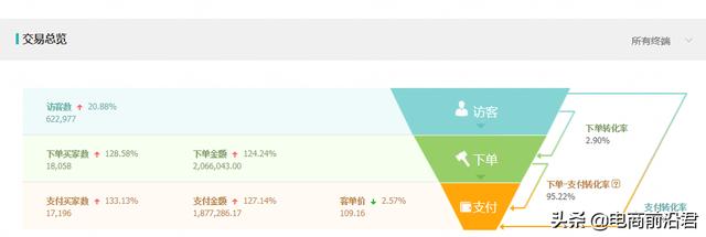 淘宝标品跟非标品,淘宝怎么区分标品和非标品