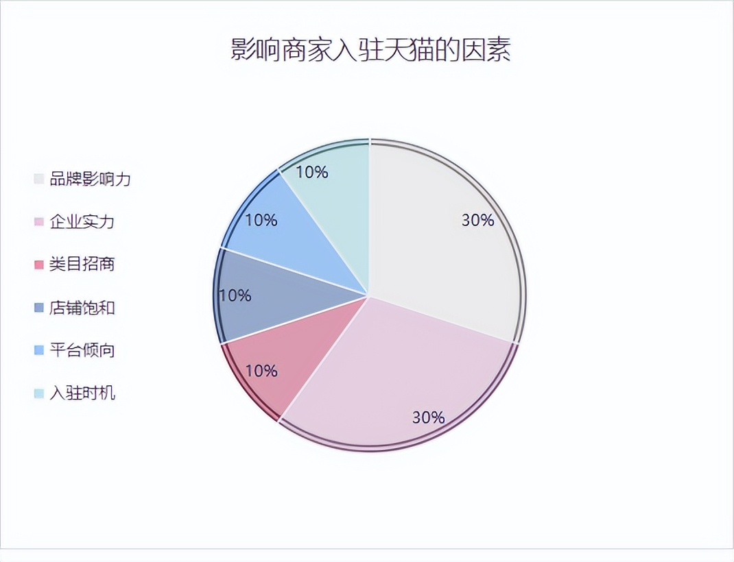 如何入驻天猫？需要注意什么？