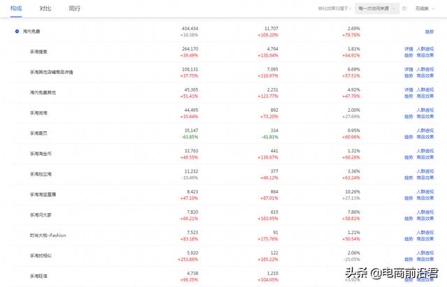 淘宝标品跟非标品,淘宝怎么区分标品和非标品