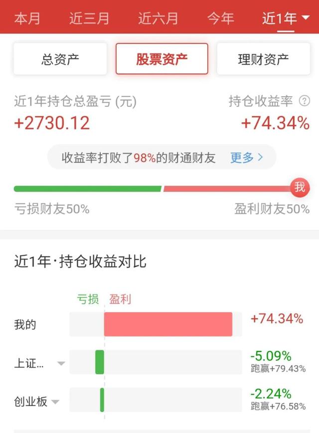 债券1000块一天赚多少，1000元债券能赚多少