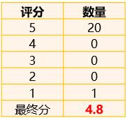 美团五星好评评语,五星好评评语20字复制