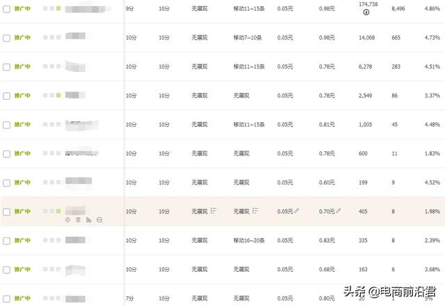 淘宝标品跟非标品,淘宝怎么区分标品和非标品