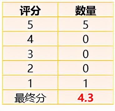 美团五星好评评语,五星好评评语20字复制