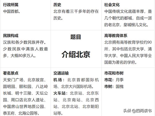 列举法表示集合,列举法和树状图的区别