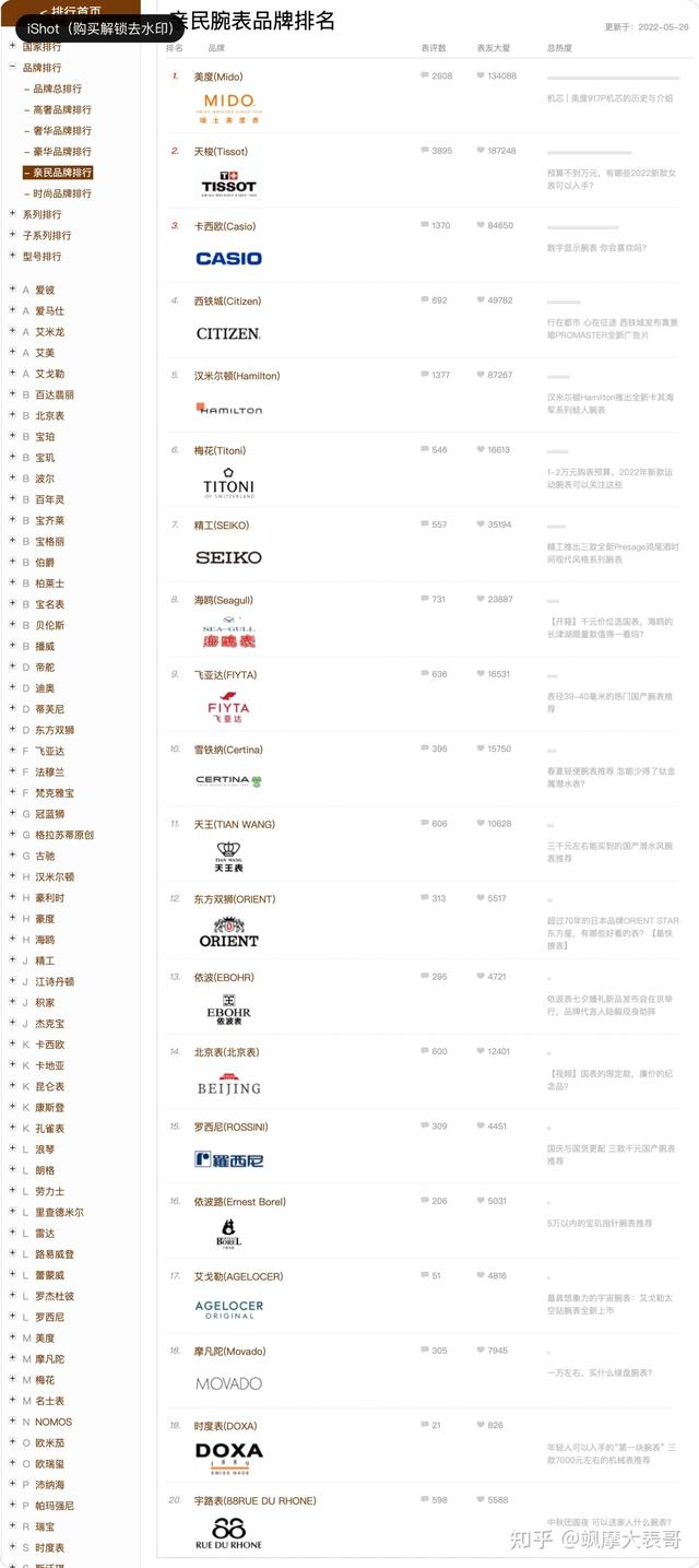 国内名表排行榜前十名，国内名表排行榜前20名