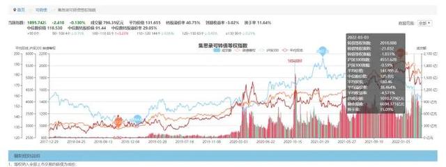 债券1000块一天赚多少，1000元债券能赚多少