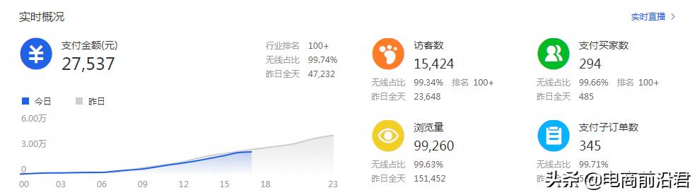 淘宝标品跟非标品,淘宝怎么区分标品和非标品