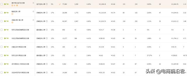 淘宝标品跟非标品,淘宝怎么区分标品和非标品