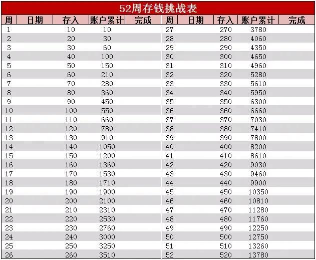 2个月最聪明的存钱法是存折还是卡，12个月最聪明的存钱法第一个月100"