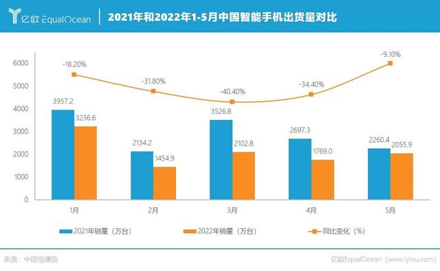 尾货机电视机可以买吗（手机厂家尾货什么意思）