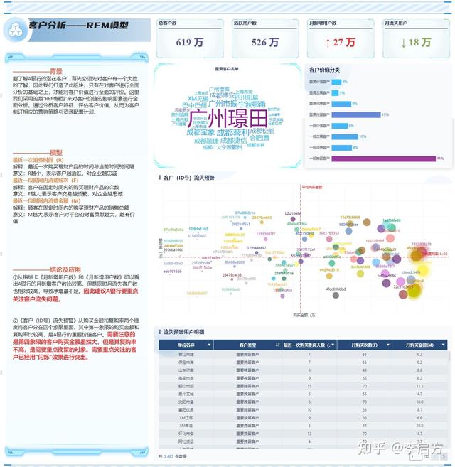 大数据精准营销，大数据精准营销骗局