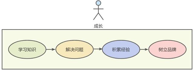 教师个人发展现状分析的优势和不足之处,教师个人发展现状分析的优势和不足和建议