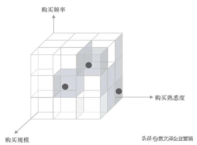 精准营销案例名称及分析,精准营销案例名称及分析题