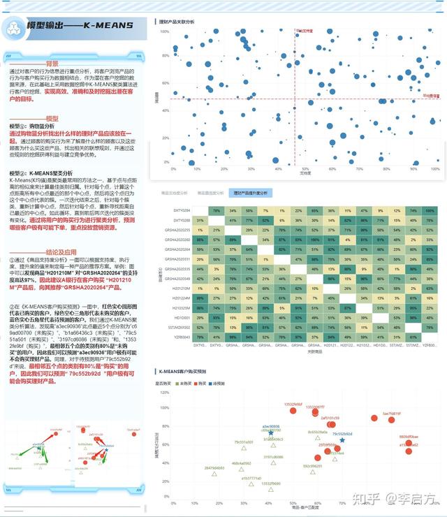 大数据精准营销，大数据精准营销骗局