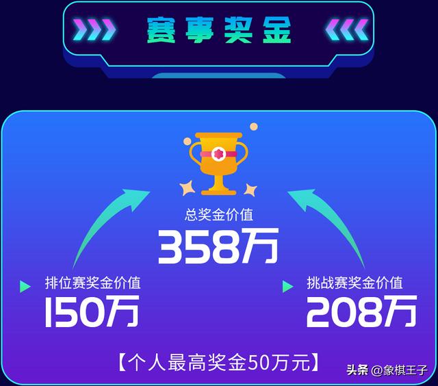 中国象棋等级分最新排名,中国象棋等级分最新排名2022