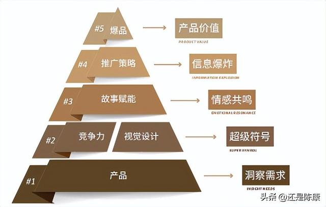 手机店营销策略分析怎么写,手机店营销策略分析报告