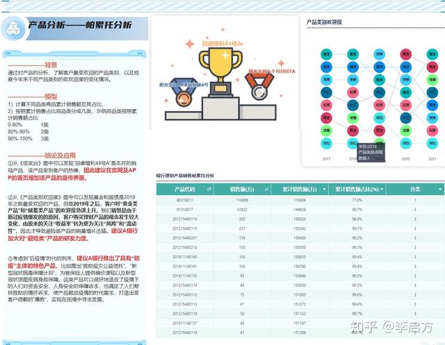 大数据精准营销，大数据精准营销骗局