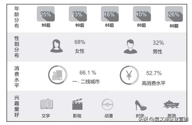 精准营销案例名称及分析,精准营销案例名称及分析题