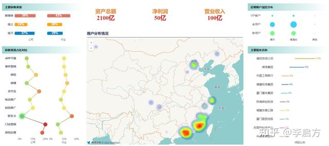 大数据精准营销，大数据精准营销骗局