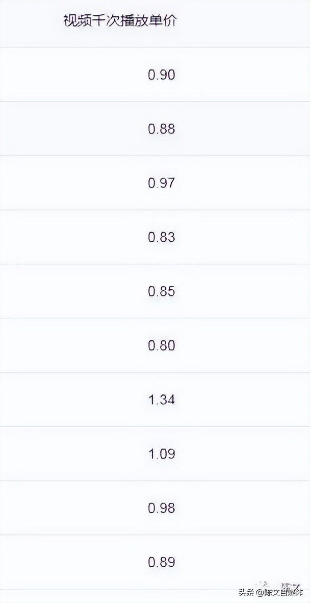 做自媒体百万粉丝能赚多少钱呢,做自媒体百万粉丝能赚多少钱呢知乎