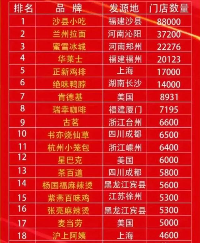 加盟店排行榜加盟项目排行榜,小吃加盟店排行榜加盟项目排行榜