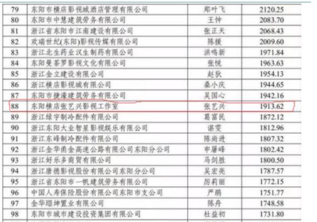 娱乐圈归国四子是谁，娱乐圈归国四子是谁啊