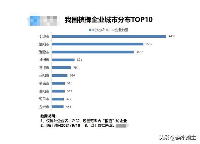 湖南最富裕的三个市，湖南最富裕的三个市2020