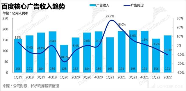 百度免费广告发布平台有哪些，百度免费广告发布平台有哪些软件