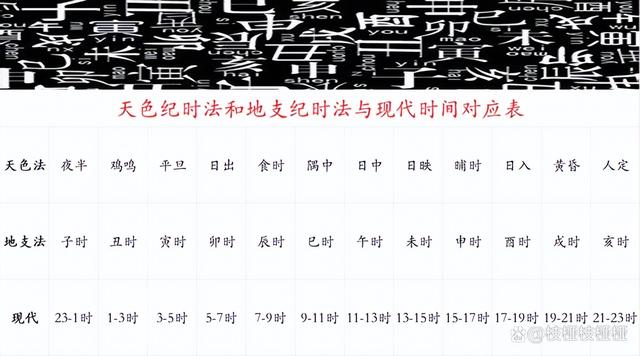 北京时间对应世界时间,北京时间_对照