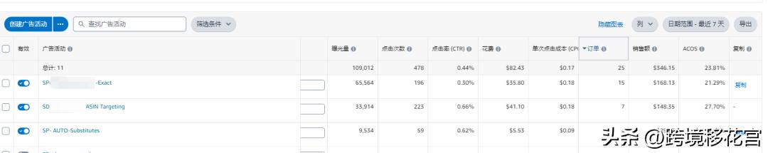 acos在亚马逊是什么意思,亚马逊的acos是什么意思