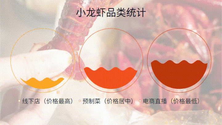 澳洲龙虾多少钱一斤市场价2022,澳洲龙虾多少钱一斤市场价2021