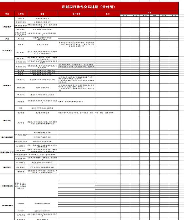 酒店营销策划与运营方案,酒店营销策划与运营ppt