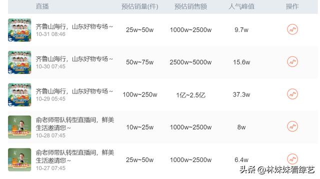 衣哥的个人资料简介身价，衣哥的身价多少