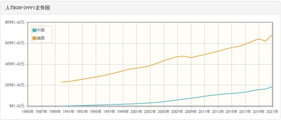 宏观经济中_GDP包括了什么，又遗漏了什么