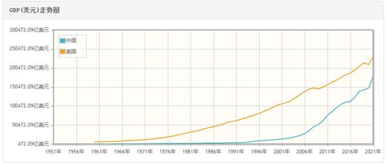 宏观经济中_GDP包括了什么，又遗漏了什么