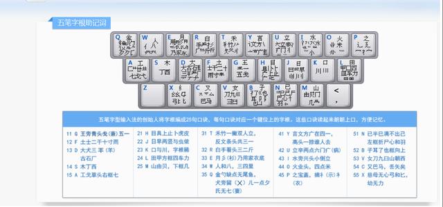 翔五笔怎么打字,翔五笔怎么打字五笔字