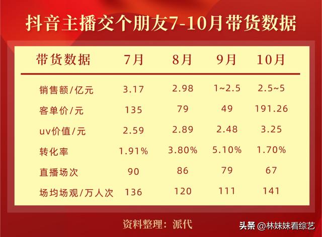 衣哥的个人资料简介身价，衣哥的身价多少