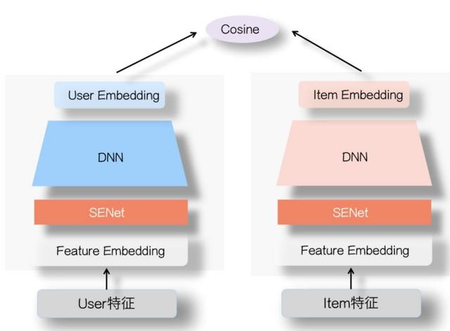 智能推荐系统的特点包括哪些,智能推荐系统的特点包括哪些方面