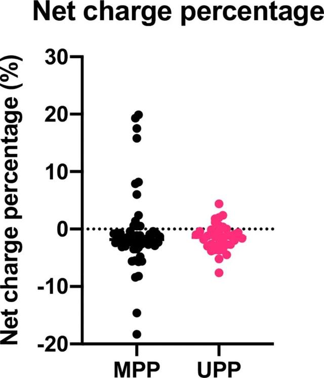回归方程相关系数r的数值意义,回归方程相关系数r的数值意义是什么