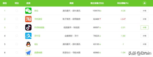 抖音用户有多少亿,2022抖音用户有多少亿