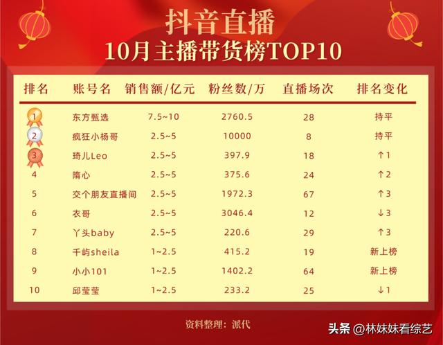 衣哥的个人资料简介身价，衣哥的身价多少