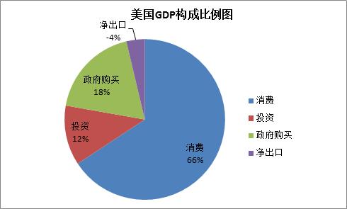 宏观经济中_GDP包括了什么，又遗漏了什么