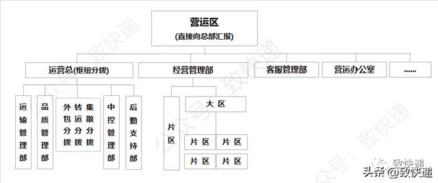 汇森快递查询单号,汇森快递查询单号查询