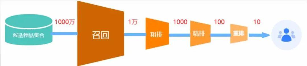 智能推荐系统的特点包括哪些,智能推荐系统的特点包括哪些方面