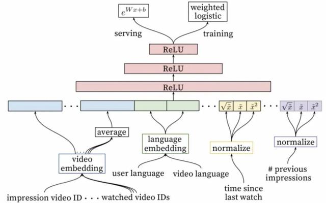 智能推荐系统的特点包括哪些,智能推荐系统的特点包括哪些方面