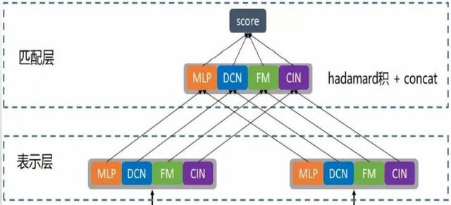 智能推荐系统的特点包括哪些,智能推荐系统的特点包括哪些方面