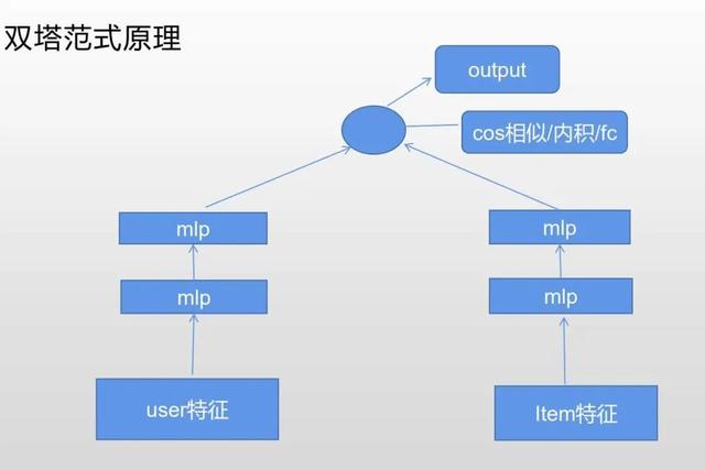 智能推荐系统的特点包括哪些,智能推荐系统的特点包括哪些方面