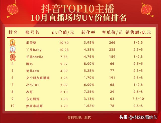 衣哥的个人资料简介身价，衣哥的身价多少