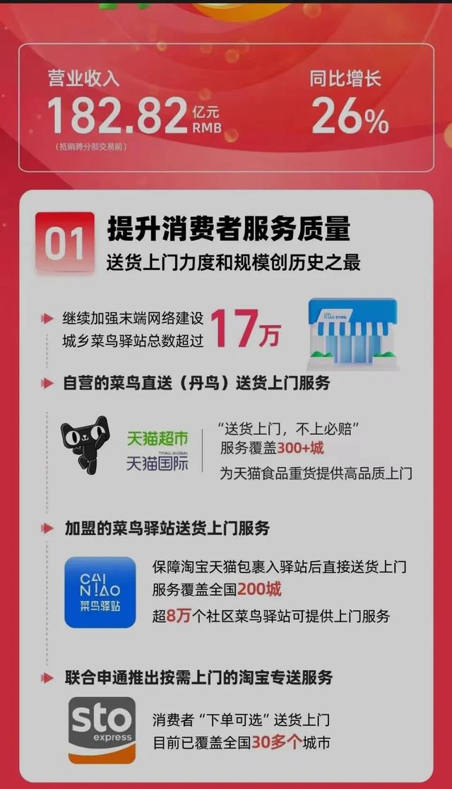 丹鸟快递查询人工电话,丹鸟快递查询官方网站