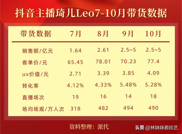 衣哥的个人资料简介身价，衣哥的身价多少